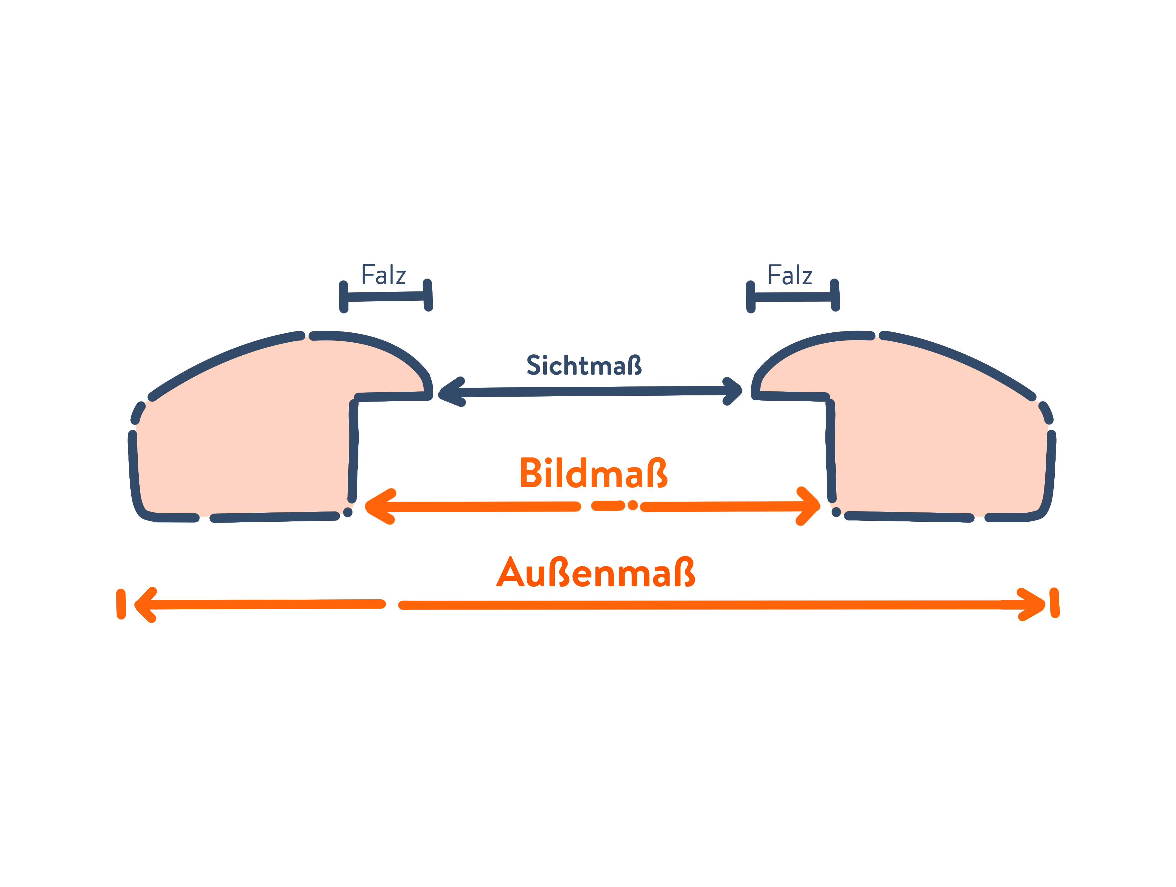 Schaubild Bilderrahmenprofil Maße eines Bilderrahmenprofils