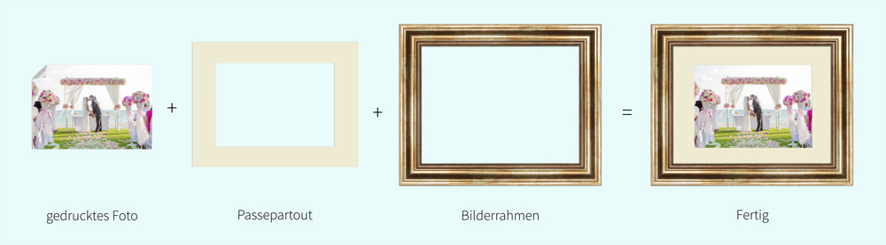 Wandstyle - Fotodruckservice Hochzeitsbild mit Rahmen drucken lassen